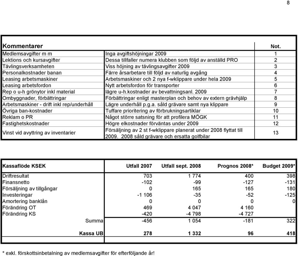 Personalkostnader banan Färre årsarbetare till följd av naturlig avgång 4 Leasing arbetsmaskiner Arbetsmaskiner och 2 nya f-wklippare under hela 2009 5 Leasing arbetsfordon Nytt arbetsfordon för