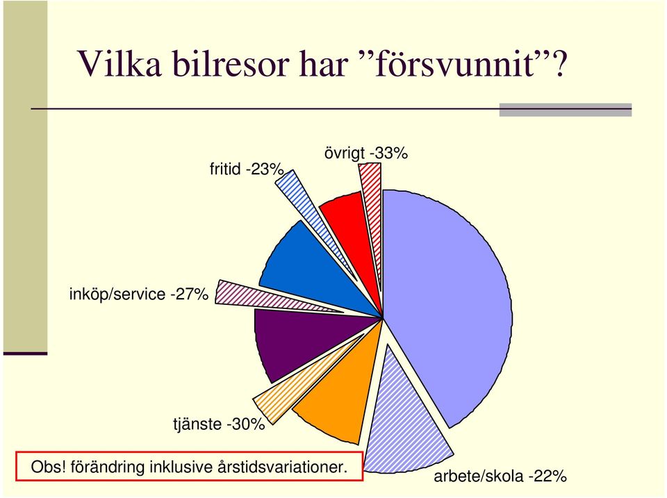 -27% tjänste -30% Obs!