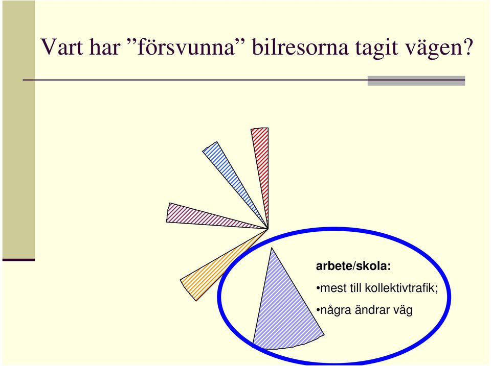 arbete/skola: mest till