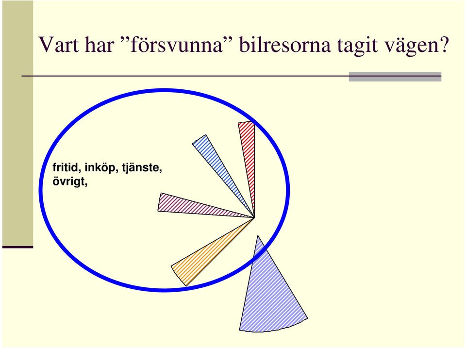 vägen?