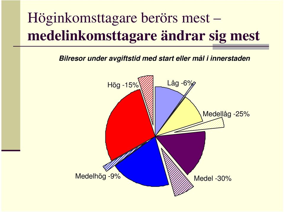 under avgiftstid med start eller mål i