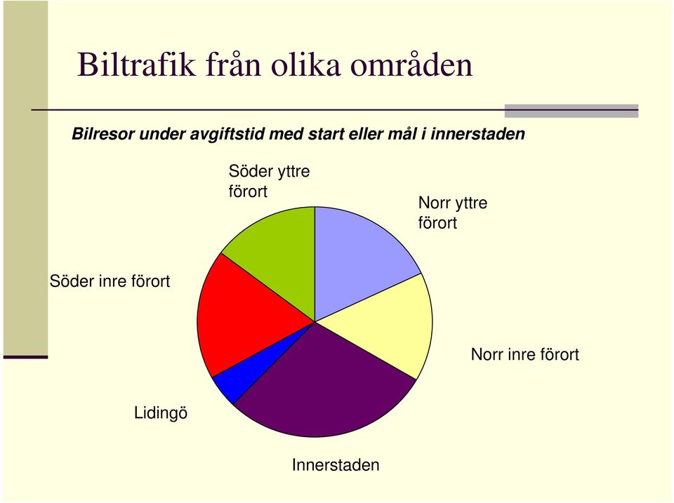 Söder yttre förort Norr yttre förort Söder