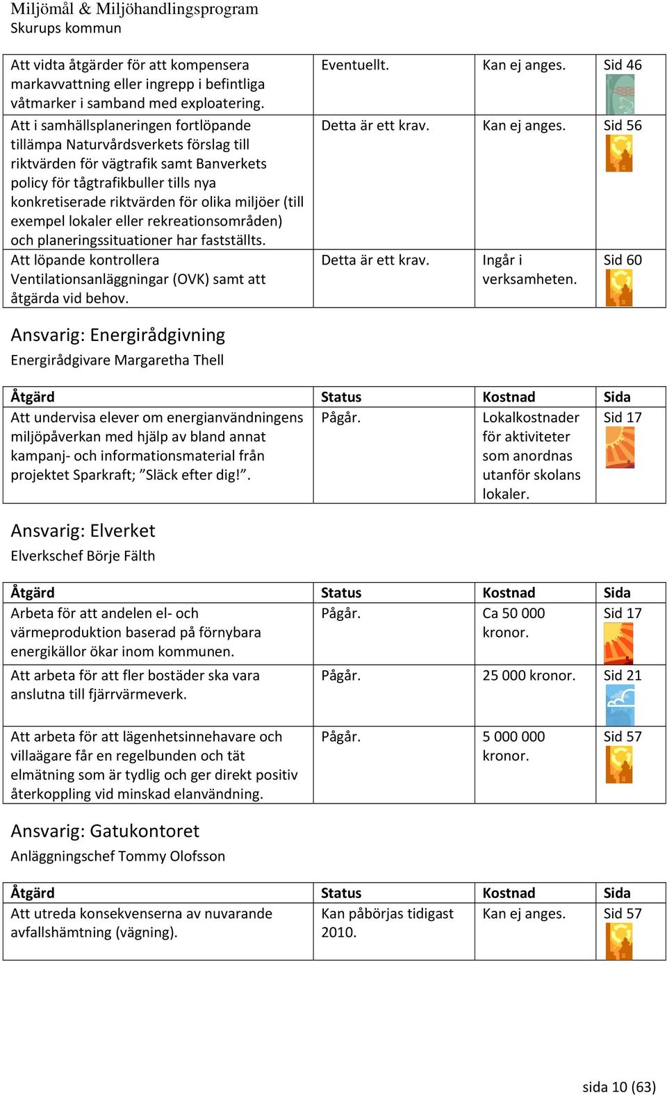 (till exempel lokaler eller rekreationsområden) och planeringssituationer har fastställts. Att löpande kontrollera Ventilationsanläggningar (OVK) samt att åtgärda vid behov. Eventuellt. Kan ej anges.