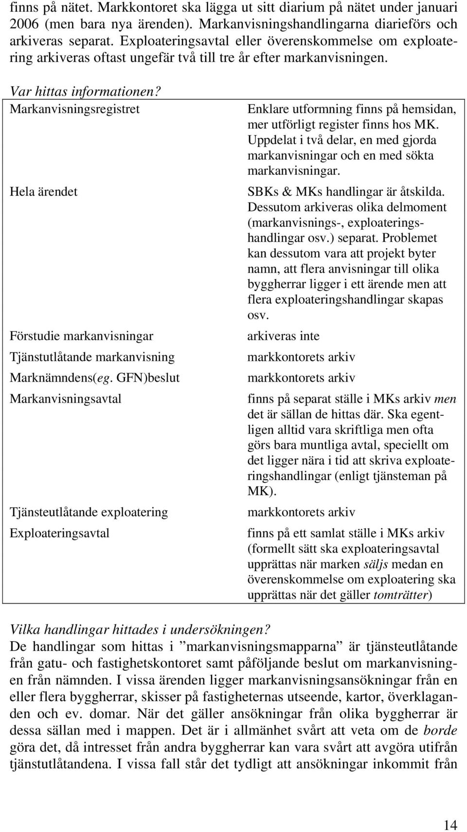 Markanvisningsregistret Hela ärendet Förstudie markanvisningar Tjänstutlåtande markanvisning Marknämndens(eg.