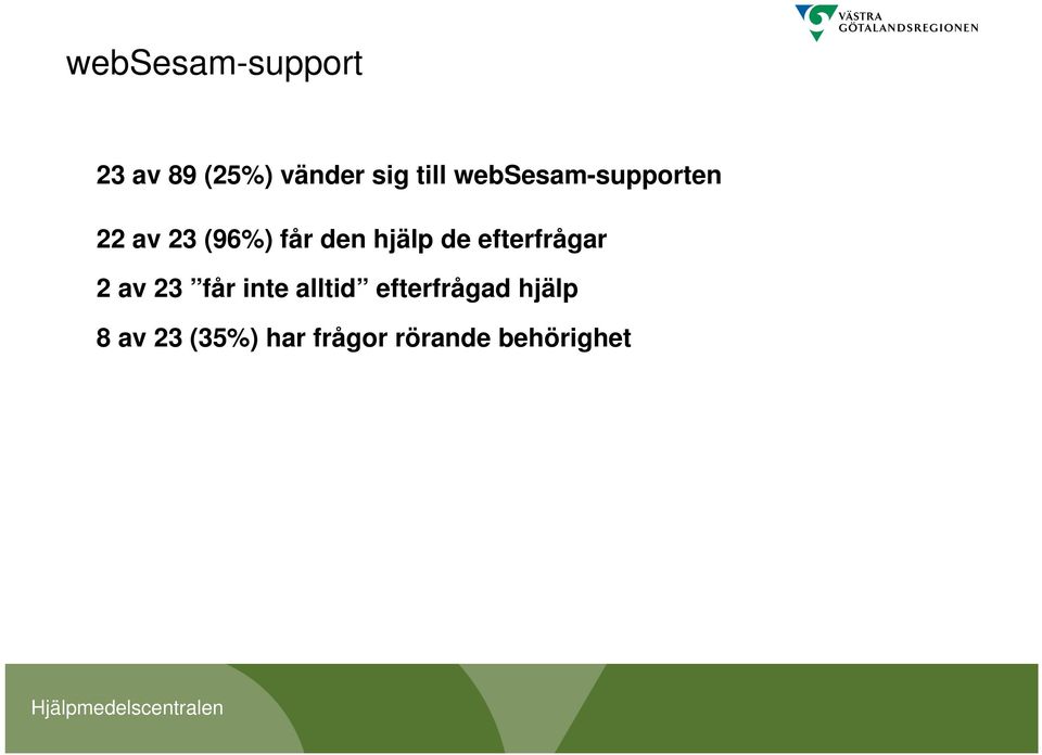 efterfrågar 2 av 23 får inte alltid efterfrågad hjälp