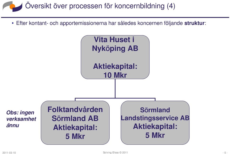 AB Aktiekapital: 10 Mkr Obs: ingen verksamhet ännu Folktandvården Sörmland AB