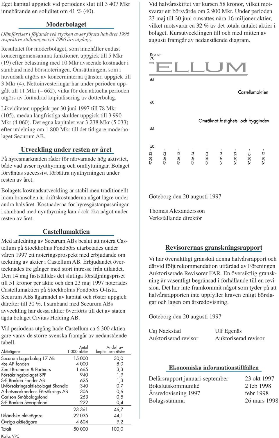 Resultatet för moderbolaget, som innehåller endast koncerngemensamma funktioner, uppgick till 5 Mkr (19) efter belastning med 10 Mkr avseende kostnader i samband med börsnoteringen.