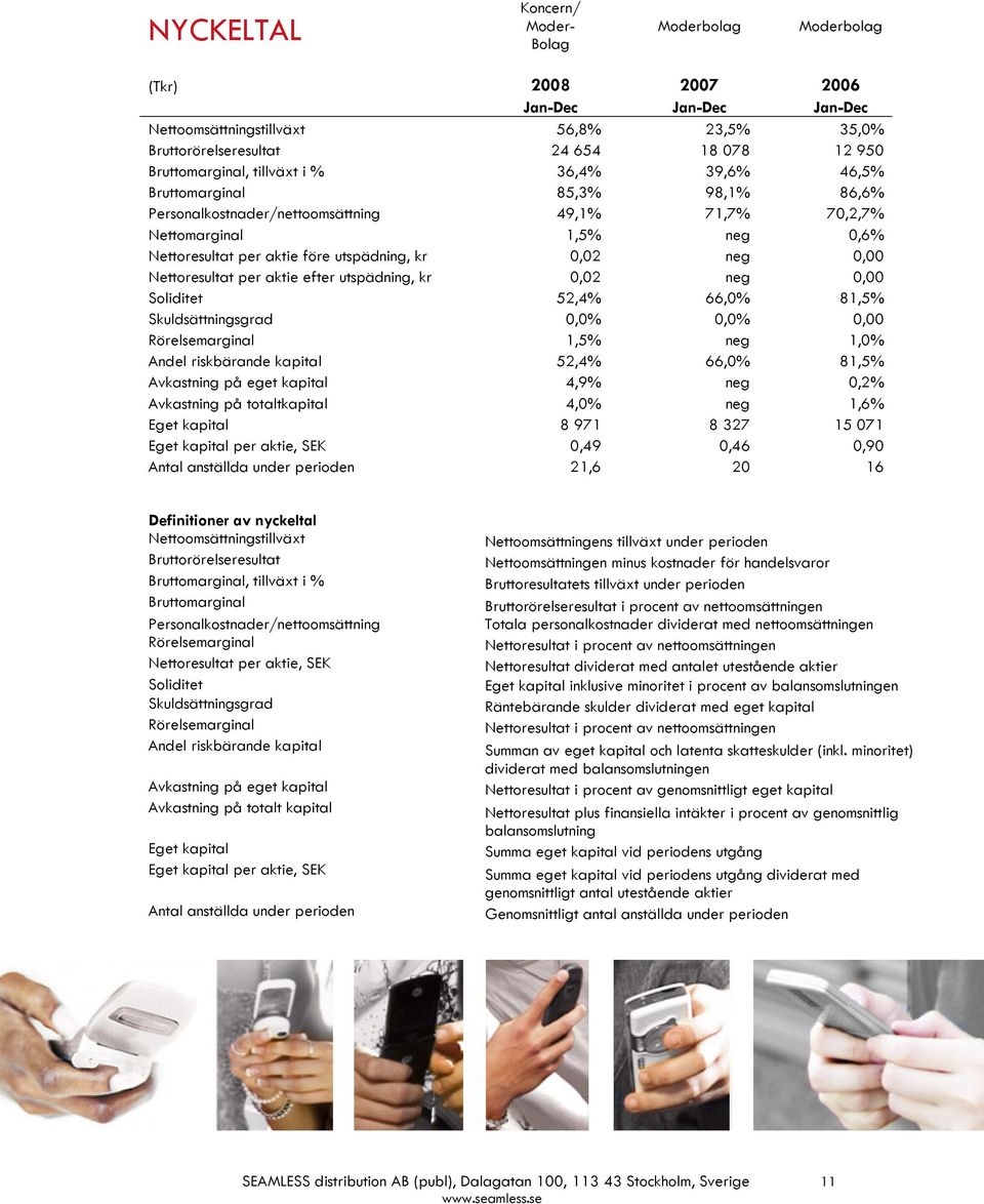 per aktie efter utspädning, kr 0,02 neg 0,00 Soliditet 52,4% 66,0% 81,5% Skuldsättningsgrad 0,0% 0,0% 0,00 Rörelsemarginal 1,5% neg 1,0% Andel riskbärande kapital 52,4% 66,0% 81,5% Avkastning på eget