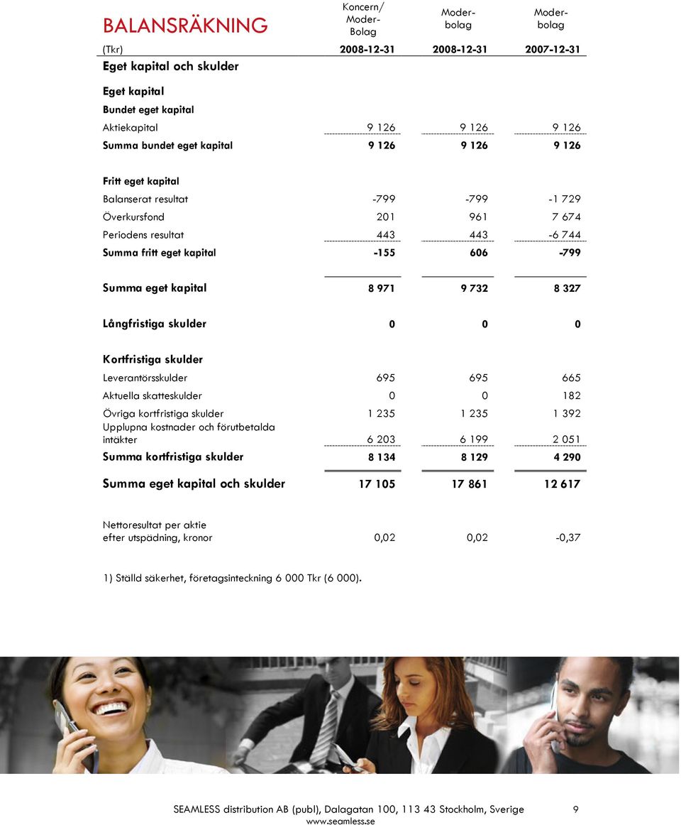 Långfristiga skulder 0 0 0 Kortfristiga skulder Leverantörsskulder 695 695 665 Aktuella skatteskulder 0 0 182 Övriga kortfristiga skulder 1 235 1 235 1 392 Upplupna kostnader och förutbetalda