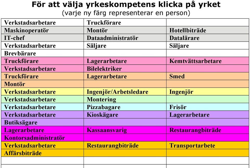 Lagerarbetare Smed Montör Verkstadsarbetare Ingenjör/Arbetsledare Ingenjör Verkstadsarbetare Montering Verkstadsarbetare Pizzabagare Frisör Verkstadsarbetare