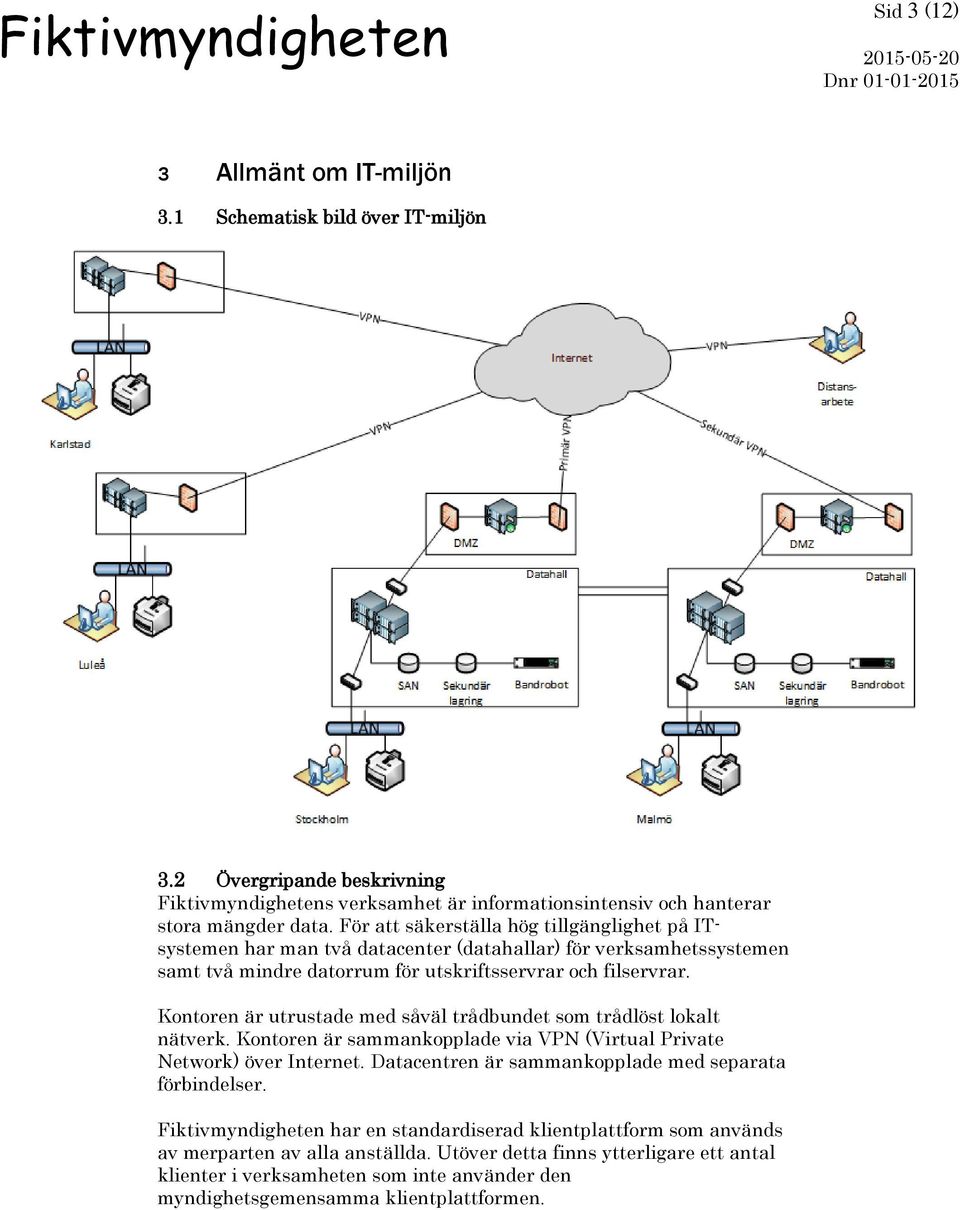 Kontoren är utrustade med såväl trådbundet som trådlöst lokalt nätverk. Kontoren är sammankopplade via VPN (Virtual Private Network) över Internet.