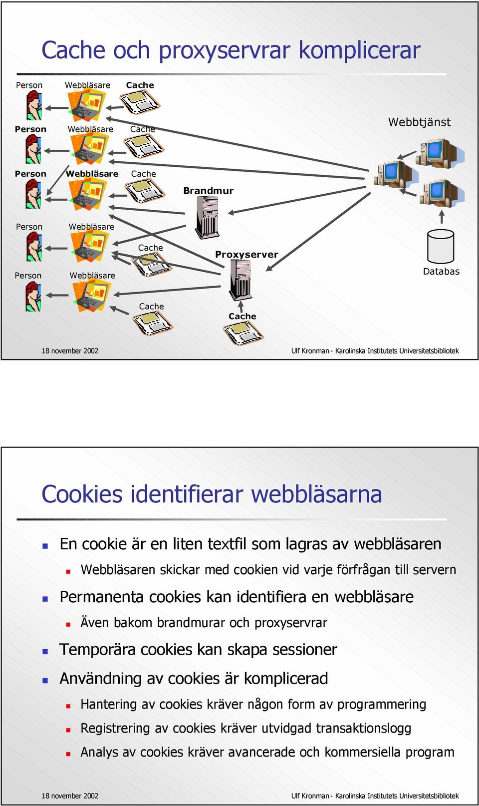 brandmurar och proxyservrar Temporära cookies kan skapa sessioner Användning av cookies är komplicerad Hantering av cookies kräver någon