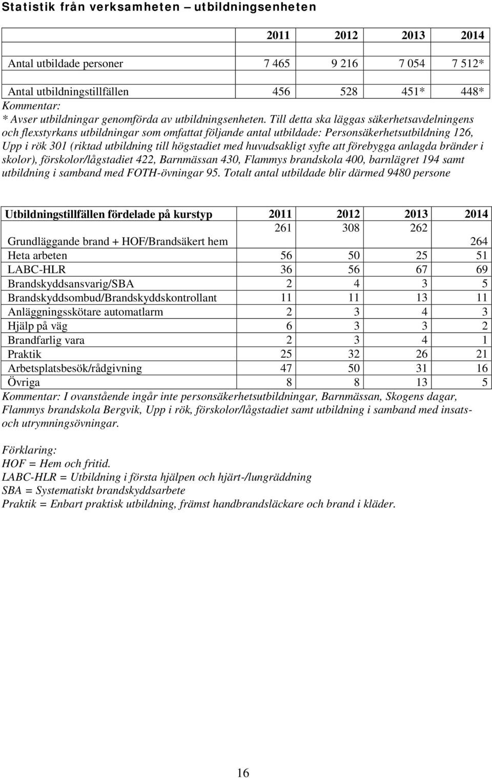 Till detta ska läggas säkerhetsavdelningens och flexstyrkans utbildningar som omfattat följande antal utbildade: Personsäkerhetsutbildning 126, Upp i rök 301 (riktad utbildning till högstadiet med