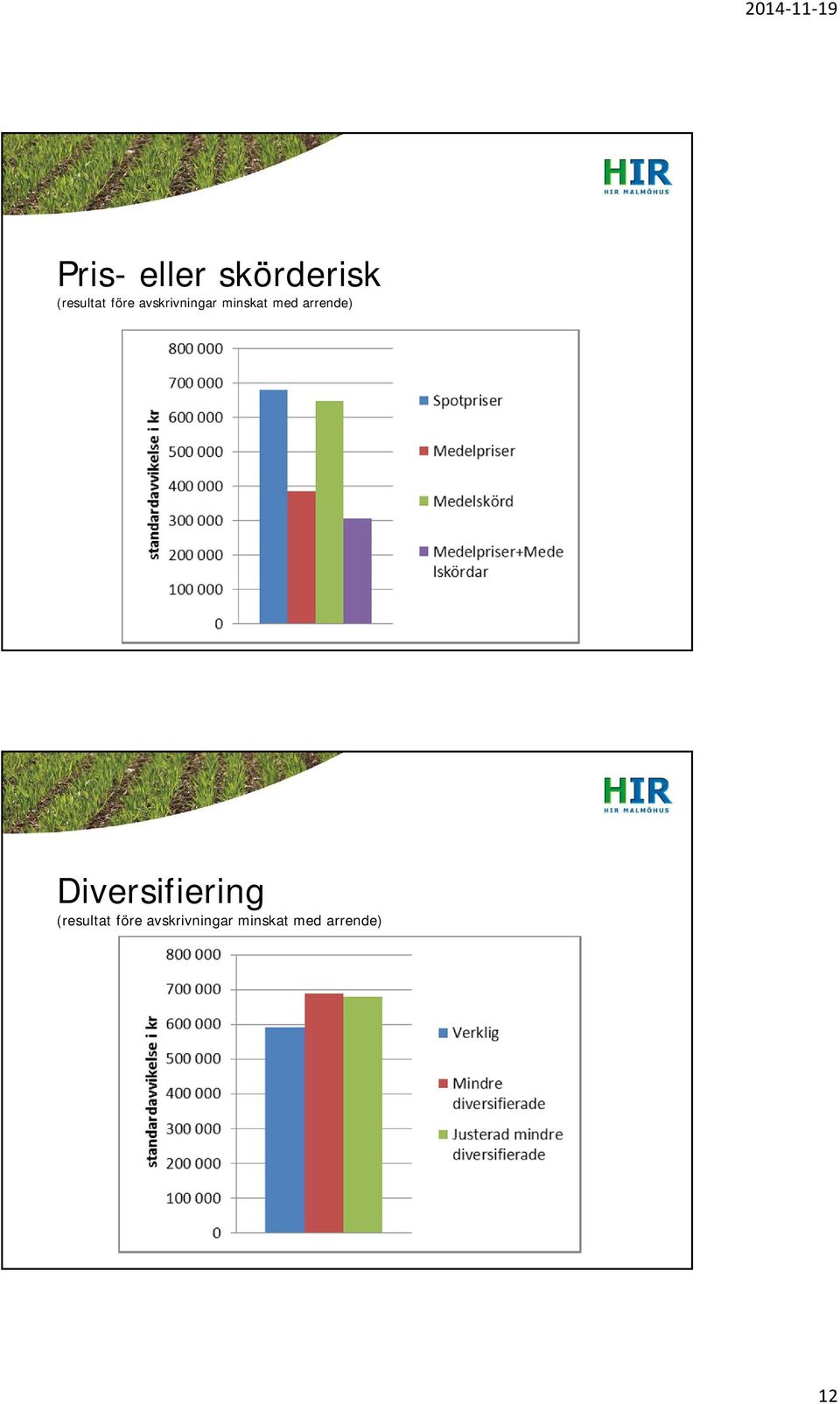 arrende) Diversifiering (resultat 