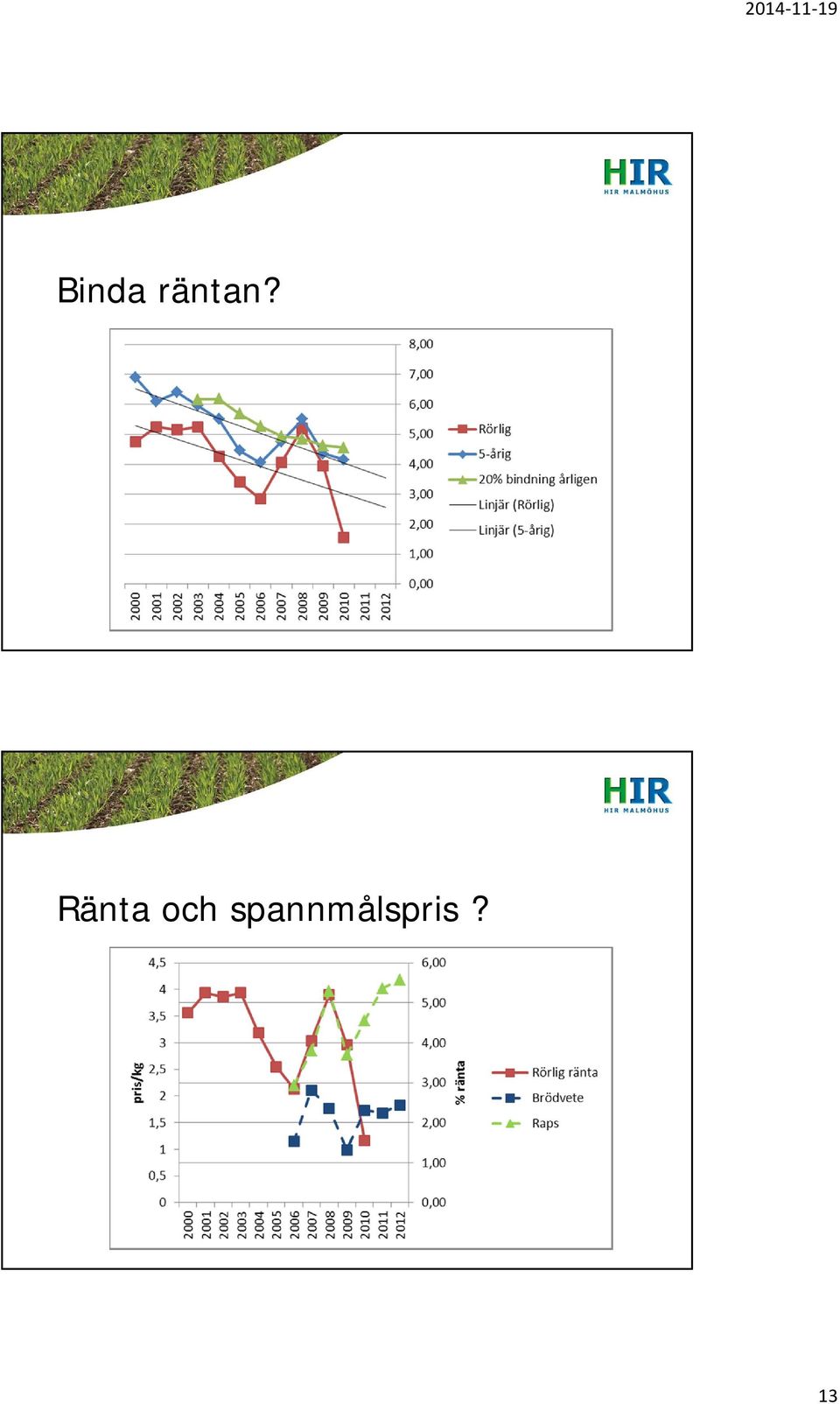 Ränta och