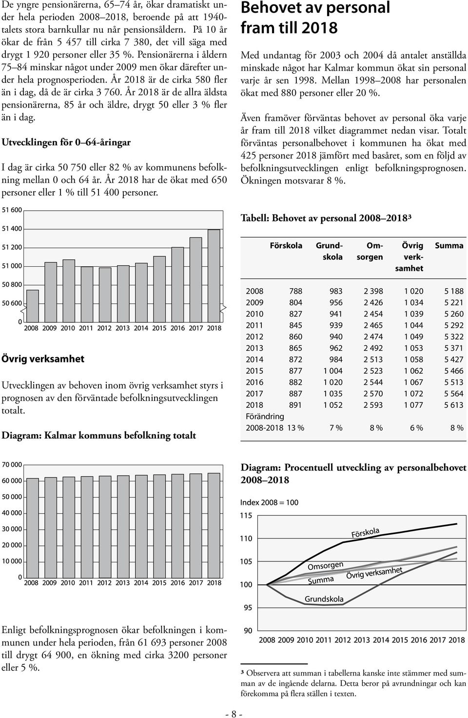 År 2018 är de cirka 580 fler än i dag, då de är cirka 3 760. År 2018 är de allra äldsta pensionärerna, 85 år och äldre, drygt 50 eller 3 % fler än i dag.