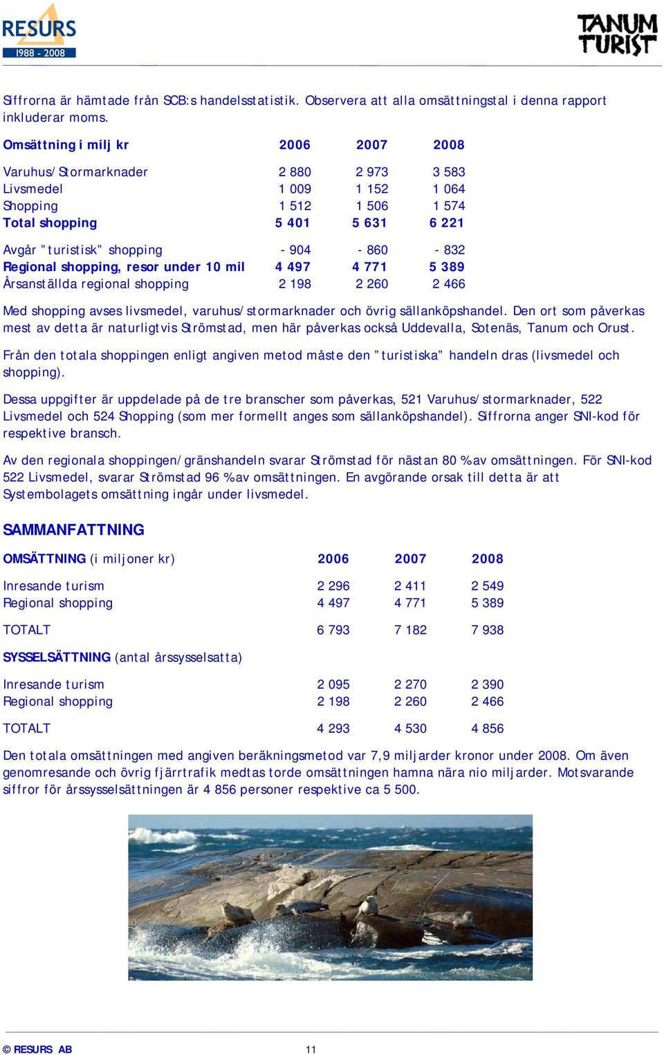 - 832 Regional shopping, resor under 10 mil 4 497 4 771 5 389 Årsanställda regional shopping 2 198 2 260 2 466 Med shopping avses livsmedel, varuhus/stormarknader och övrig sällanköpshandel.