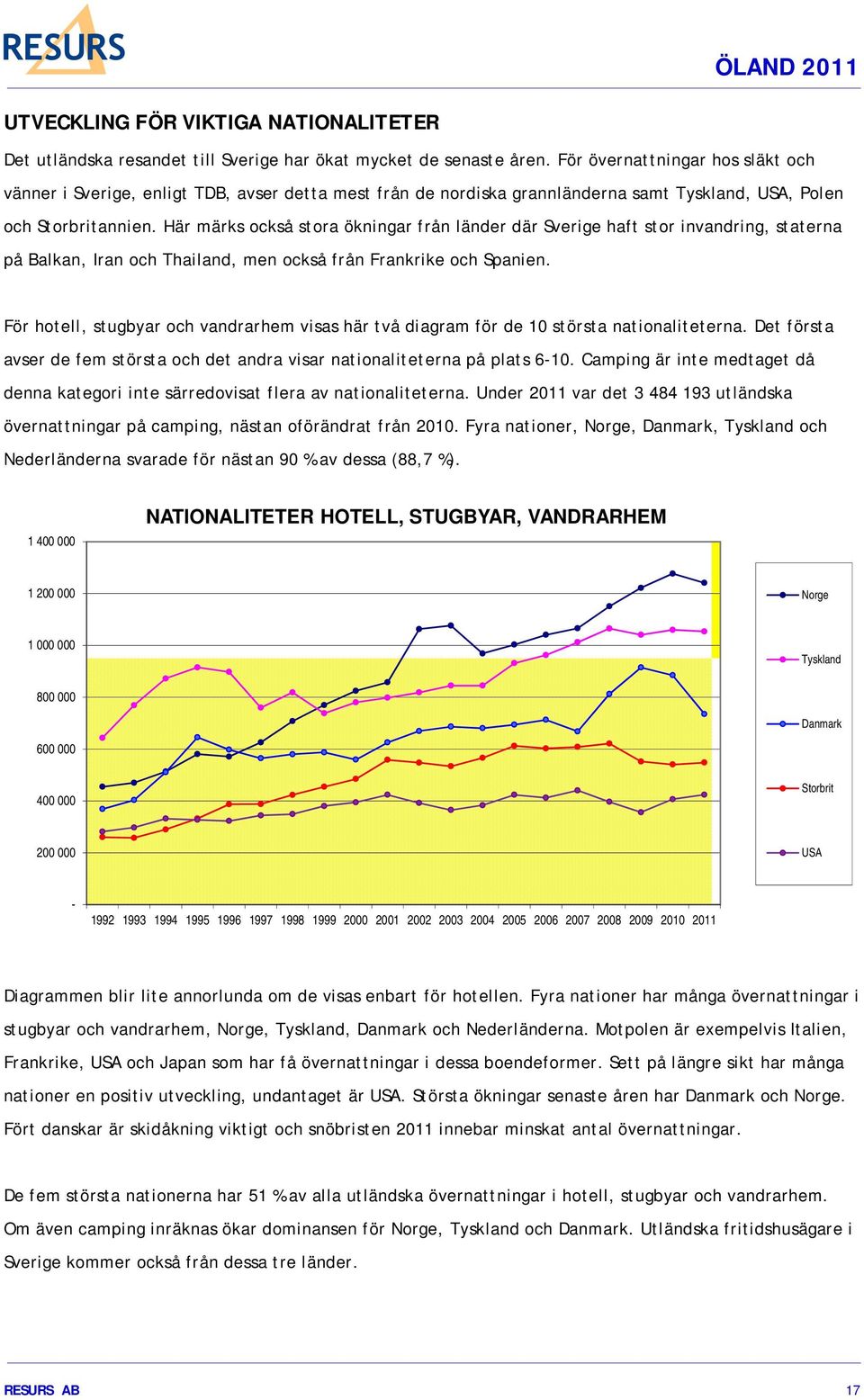 Här märks också stora ökningar från länder där Sverige haft stor invandring, staterna på Balkan, Iran och Thailand, men också från Frankrike och Spanien.