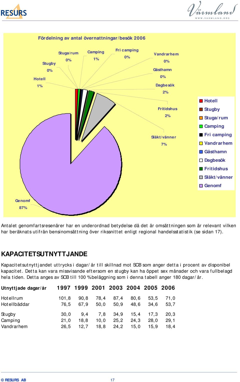 utifrån bensinomsättning över rikssnittet enligt regional handelsstatistik (se sidan 17).