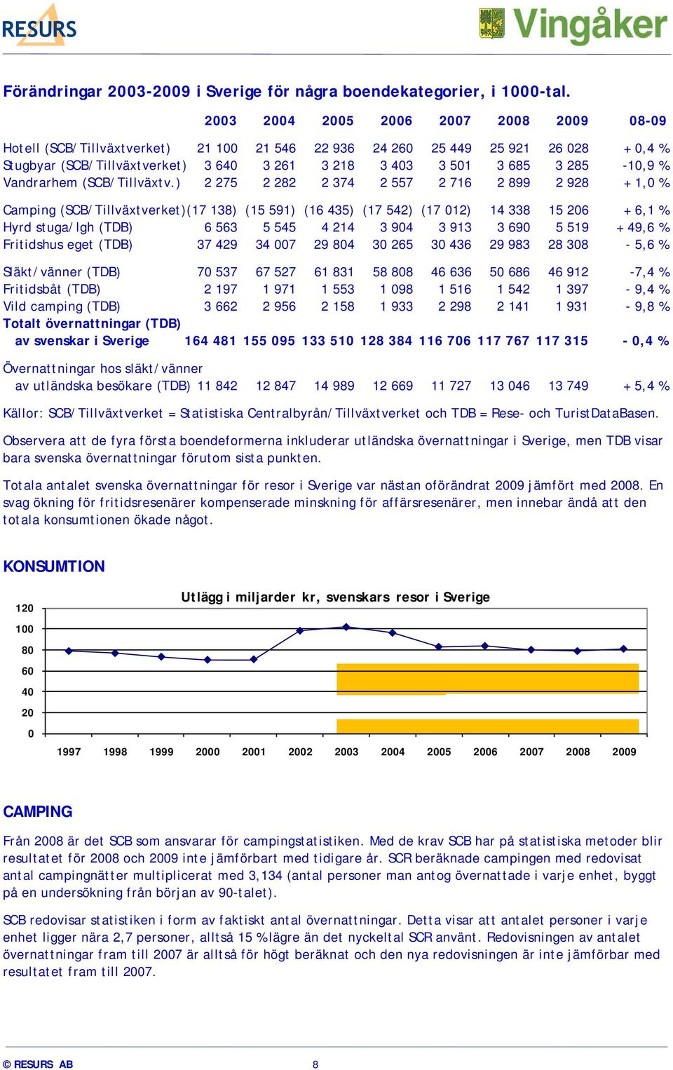 285-10,9 % Vandrarhem (SCB/Tillväxtv.