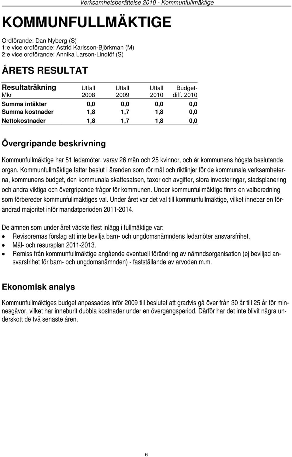 2010 Summa intäkter 0,0 0,0 0,0 0,0 Summa kostnader 1,8 1,7 1,8 0,0 Nettokostnader 1,8 1,7 1,8 0,0 Övergripande beskrivning Kommunfullmäktige har 51 ledamöter, varav 26 män och 25 kvinnor, och är