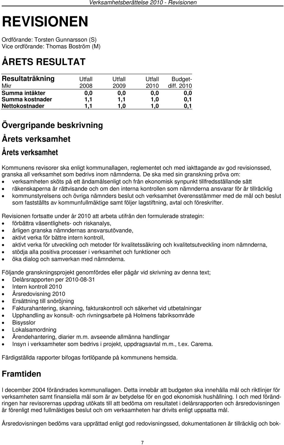 2010 Summa intäkter 0,0 0,0 0,0 0,0 Summa kostnader 1,1 1,1 1,0 0,1 Nettokostnader 1,1 1,0 1,0 0,1 Övergripande beskrivning Årets verksamhet Årets verksamhet Kommunens revisorer ska enligt