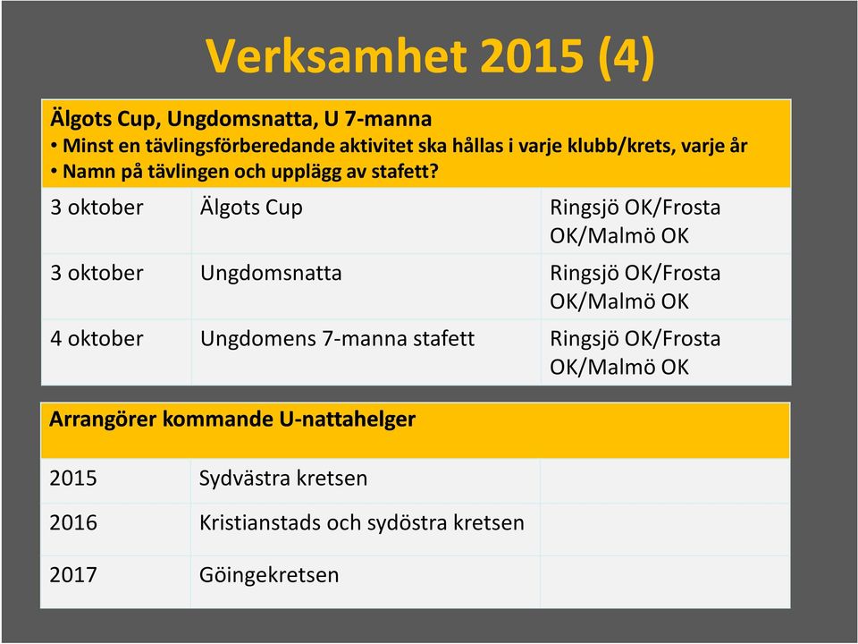 3 oktober ÄlgotsCup Ringsjö OK/Frosta OK/Malmö OK 3 oktober Ungdomsnatta Ringsjö OK/Frosta OK/Malmö OK 4 oktober