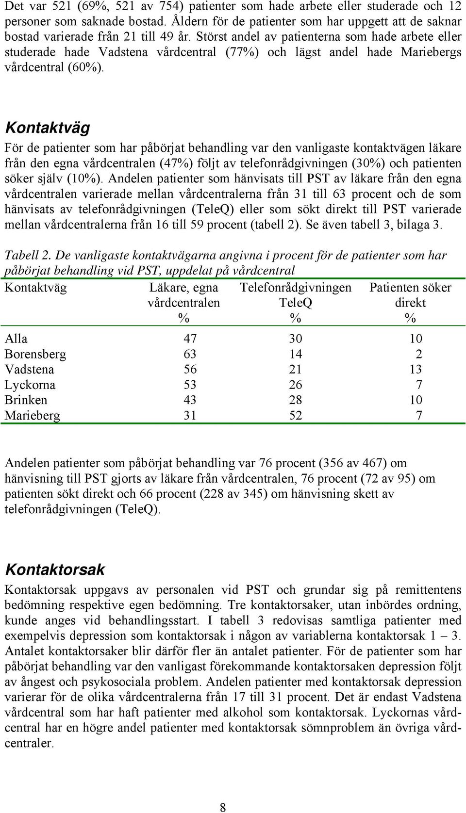 Kontaktväg För de patienter som har påbörjat behandling var den vanligaste kontaktvägen läkare från den egna vårdcentralen (47) följt av telefonrådgivningen (30) och patienten söker själv (10).