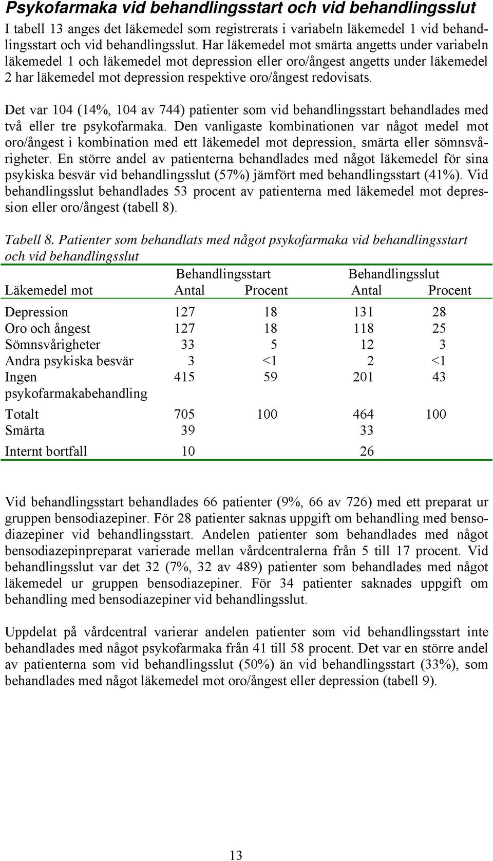 Det var 104 (14, 104 av 744) patienter som vid behandlingsstart behandlades med två eller tre psykofarmaka.