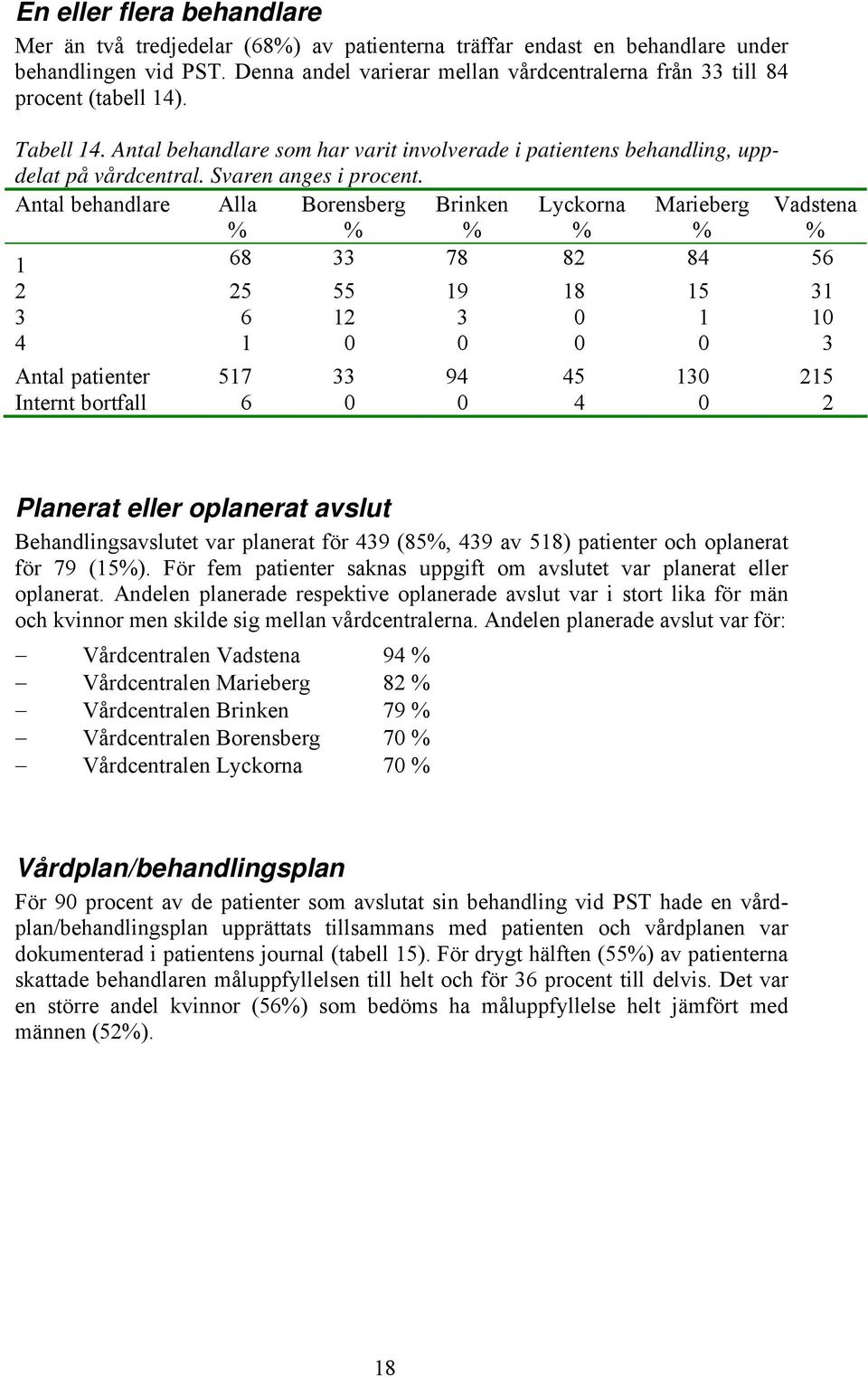 Svaren anges i procent.