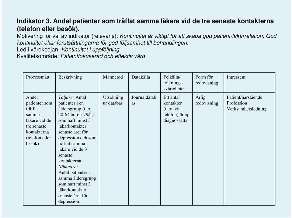 Led i vårdkedjan: Kontinuitet i uppföljning Kvalitetsområde: Patientfokuserad och effektiv vård Processmått Beskrivning Mätmetod Datakälla Felkälla/ tolkningssvårigheter Andel patienter som träffat