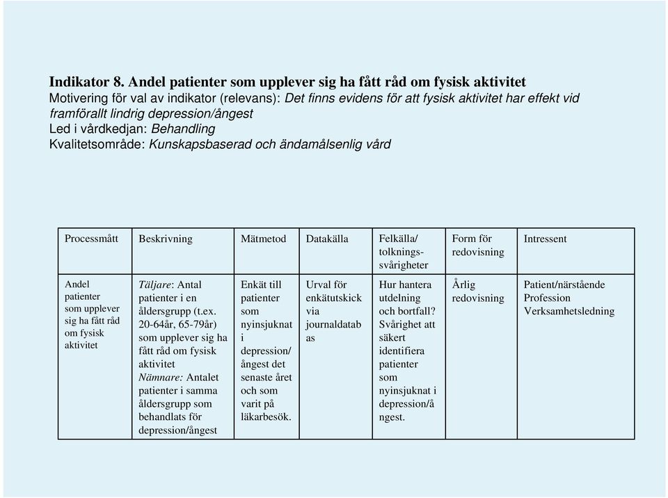 depression/ångest Led i vårdkedjan: Behandling Kvalitetsområde: Kunskapsbaserad och ändamålsenlig vård Processmått Beskrivning Mätmetod Datakälla Felkälla/ tolkningssvårigheter Andel patienter som