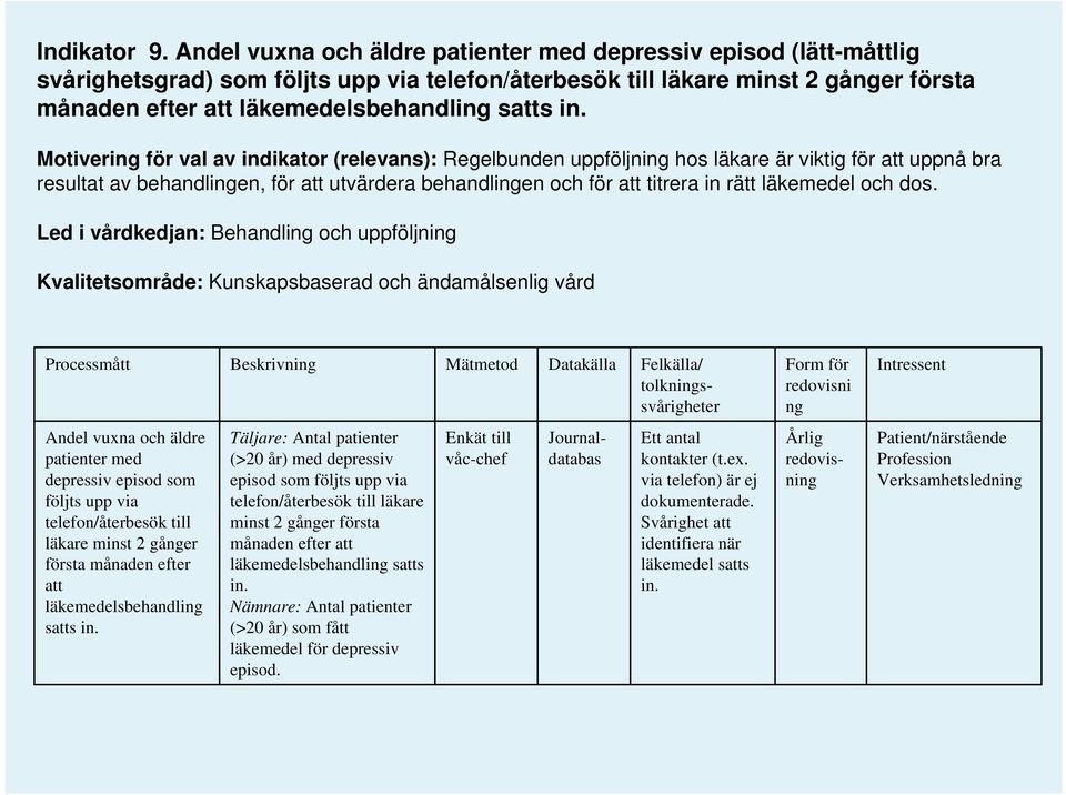 in. Motivering för val av indikator (relevans): Regelbunden uppföljning hos läkare är viktig för att uppnå bra resultat av behandlingen, för att utvärdera behandlingen och för att titrera in rätt