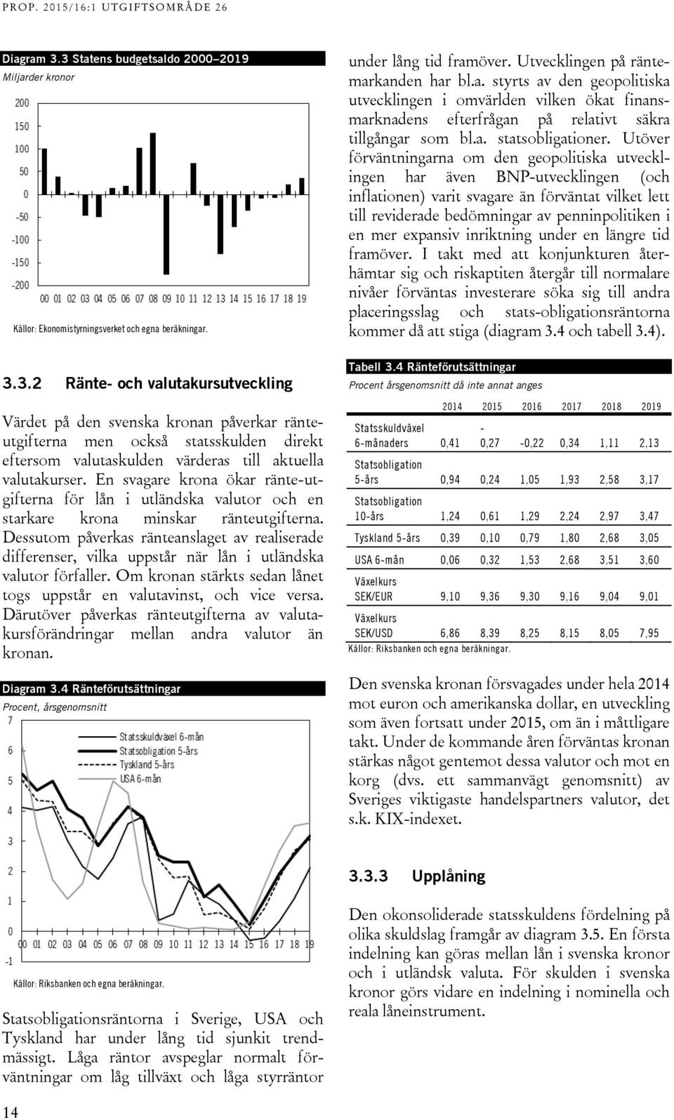 Dessutom påverkas ränteanslaget av realiserade differenser, vilka uppstår när lån i utländska valutor förfaller. Om kronan stärkts sedan lånet togs uppstår en valutavinst, och vice versa.