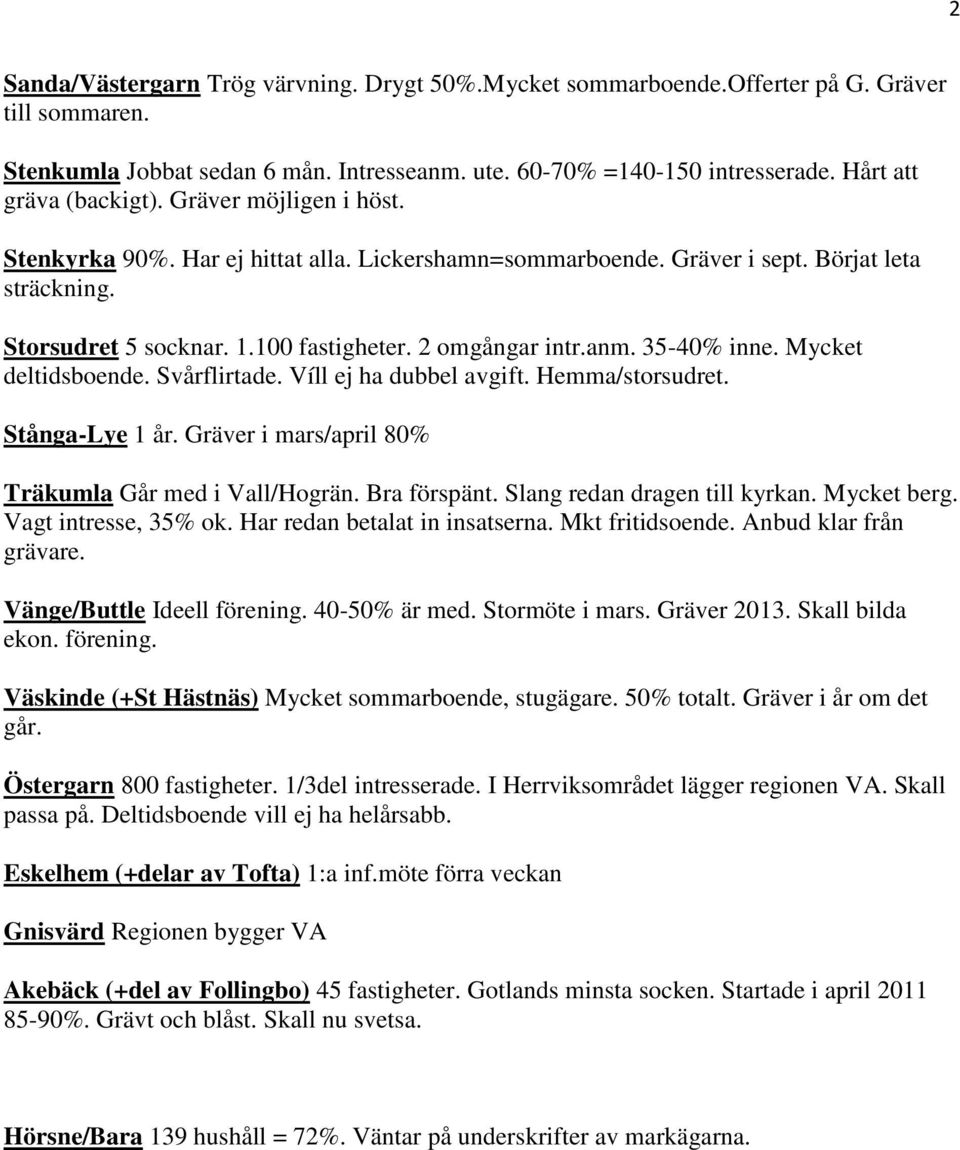 2 omgångar intr.anm. 35-40% inne. Mycket deltidsboende. Svårflirtade. Víll ej ha dubbel avgift. Hemma/storsudret. Stånga-Lye 1 år. Gräver i mars/april 80% Träkumla Går med i Vall/Hogrän. Bra förspänt.