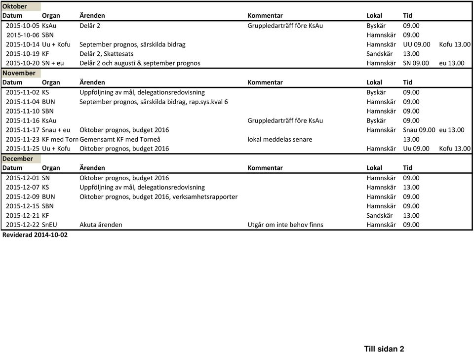 00 2015-10-20 SN + eu Delår 2 och augusti & september prognos Hamnskär SN 09.00 eu 13.