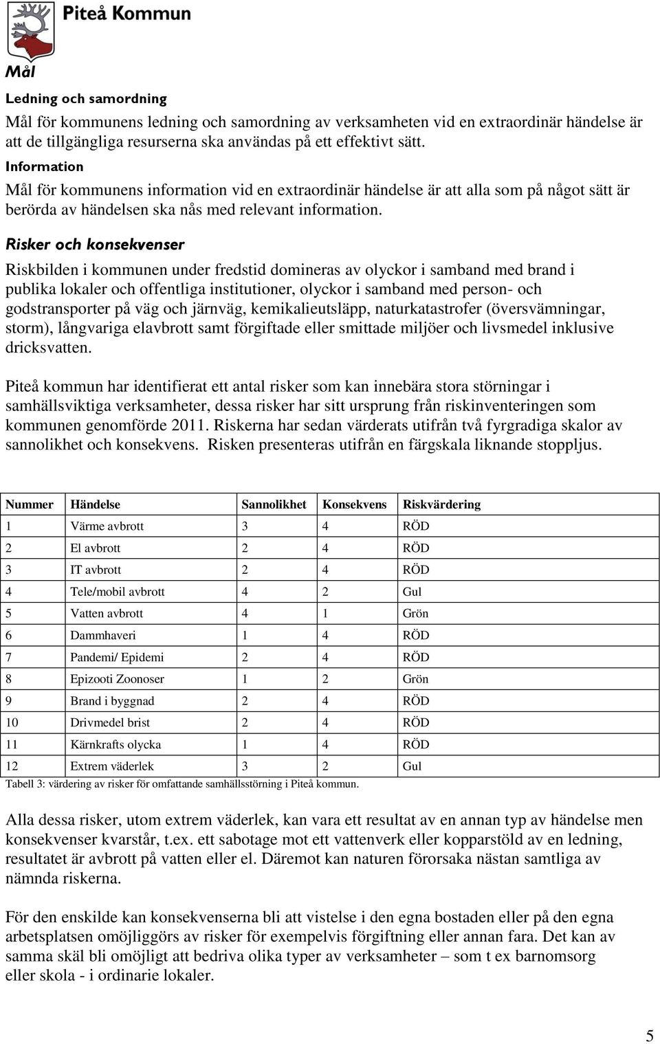 Risker och konsekvenser Riskbilden i kommunen under fredstid domineras av olyckor i samband med brand i publika lokaler och offentliga institutioner, olyckor i samband med person- och godstransporter