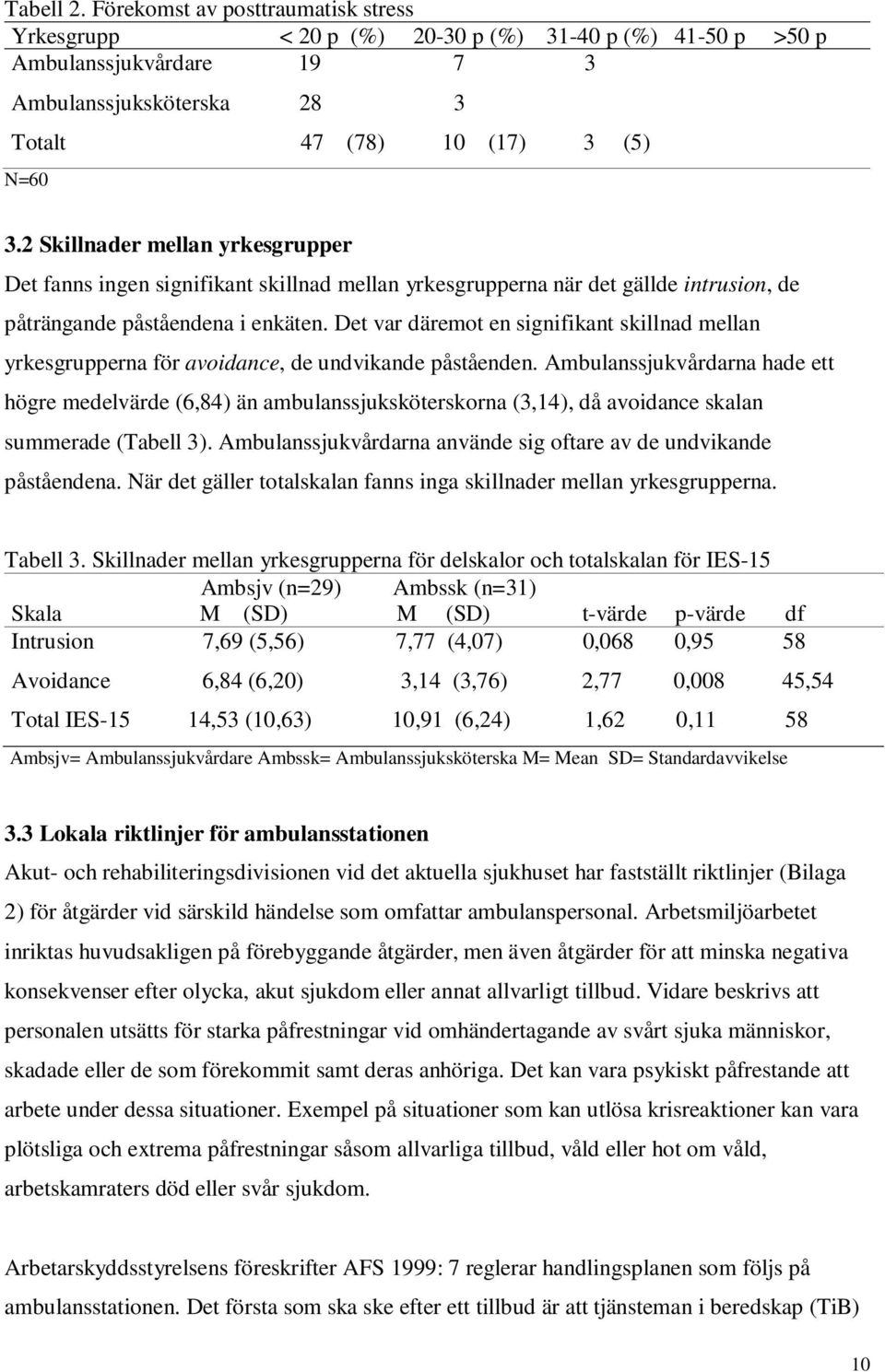 Det var däremot en signifikant skillnad mellan yrkesgrupperna för avoidance, de undvikande påståenden.