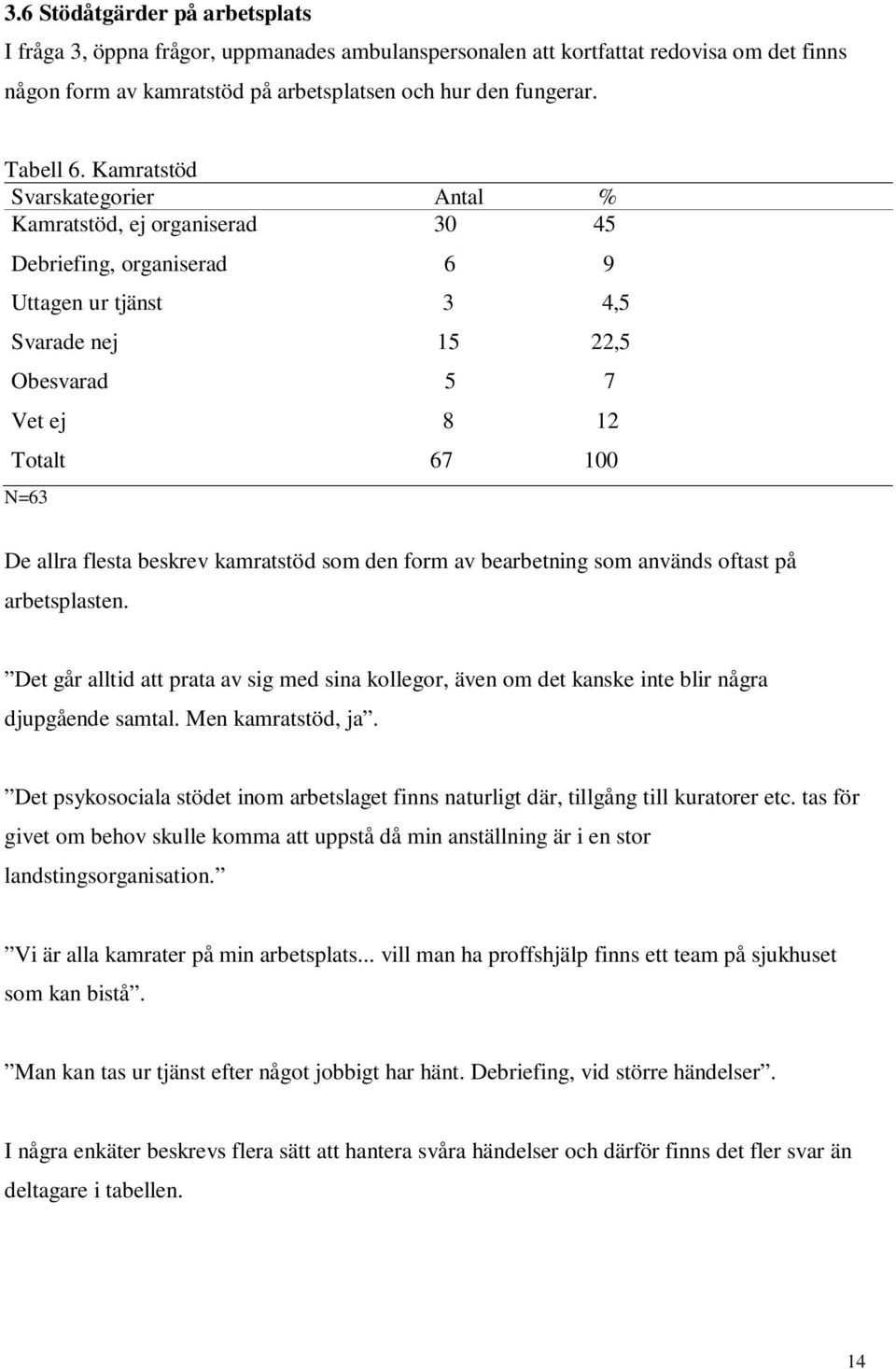 flesta beskrev kamratstöd som den form av bearbetning som används oftast på arbetsplasten. Det går alltid att prata av sig med sina kollegor, även om det kanske inte blir några djupgående samtal.