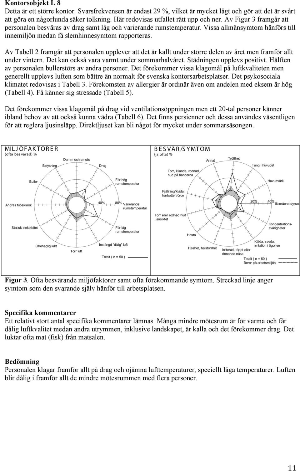 Av Tabell 2 framgår att personalen upplever att det är kallt under större delen av året men framför allt under vintern. Det kan också vara varmt under sommarhalvåret. Städningen upplevs positivt.