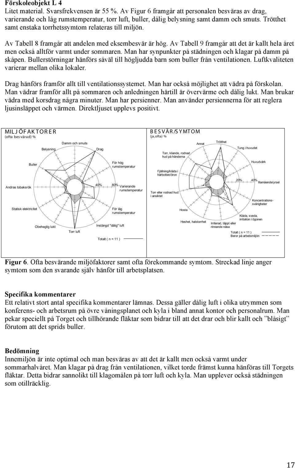 Av Tabell 9 framgår att det är kallt hela året men också alltför varmt under sommaren. Man har synpunkter på städningen och klagar på damm på skåpen.