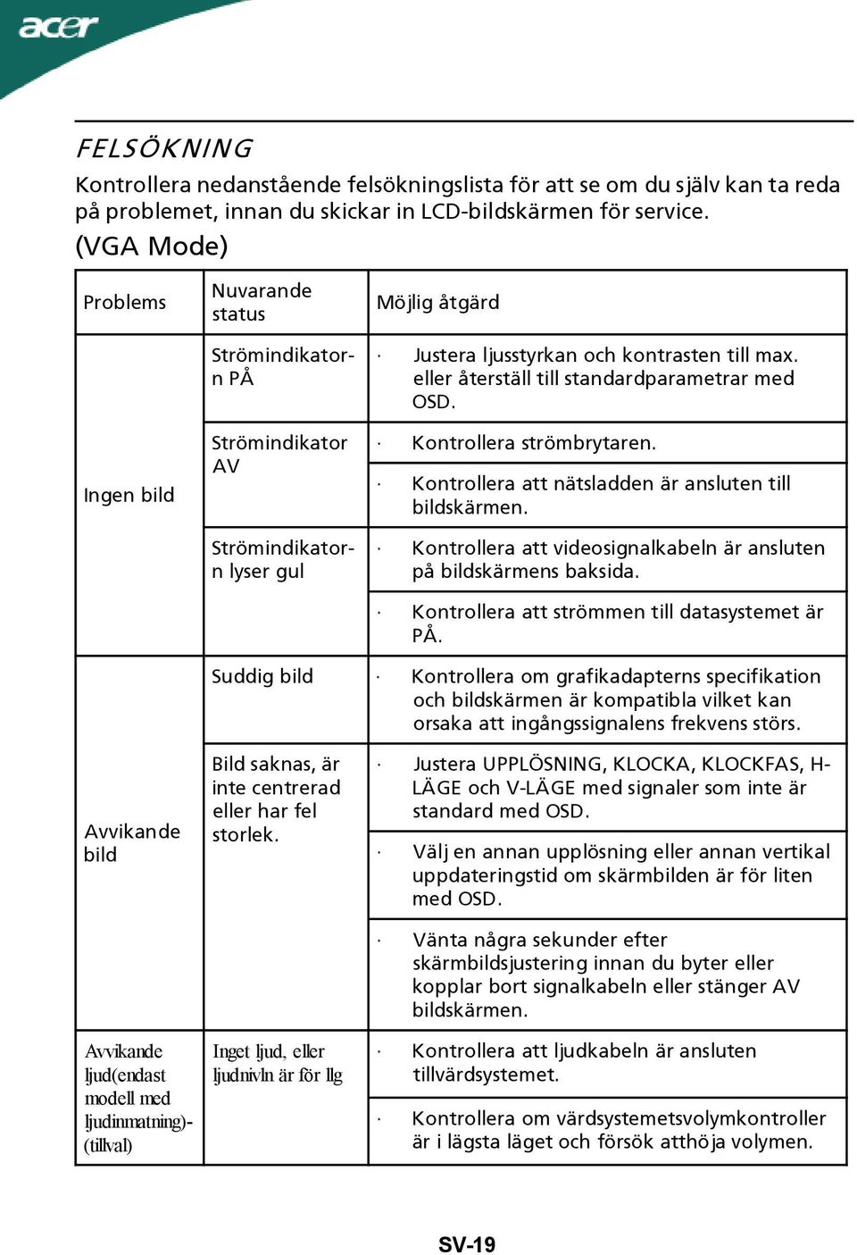 eller återställ till standardparametrar med OSD. Kontrollera strömbrytaren. Kontrollera att nätsladden är ansluten till bildskärmen.