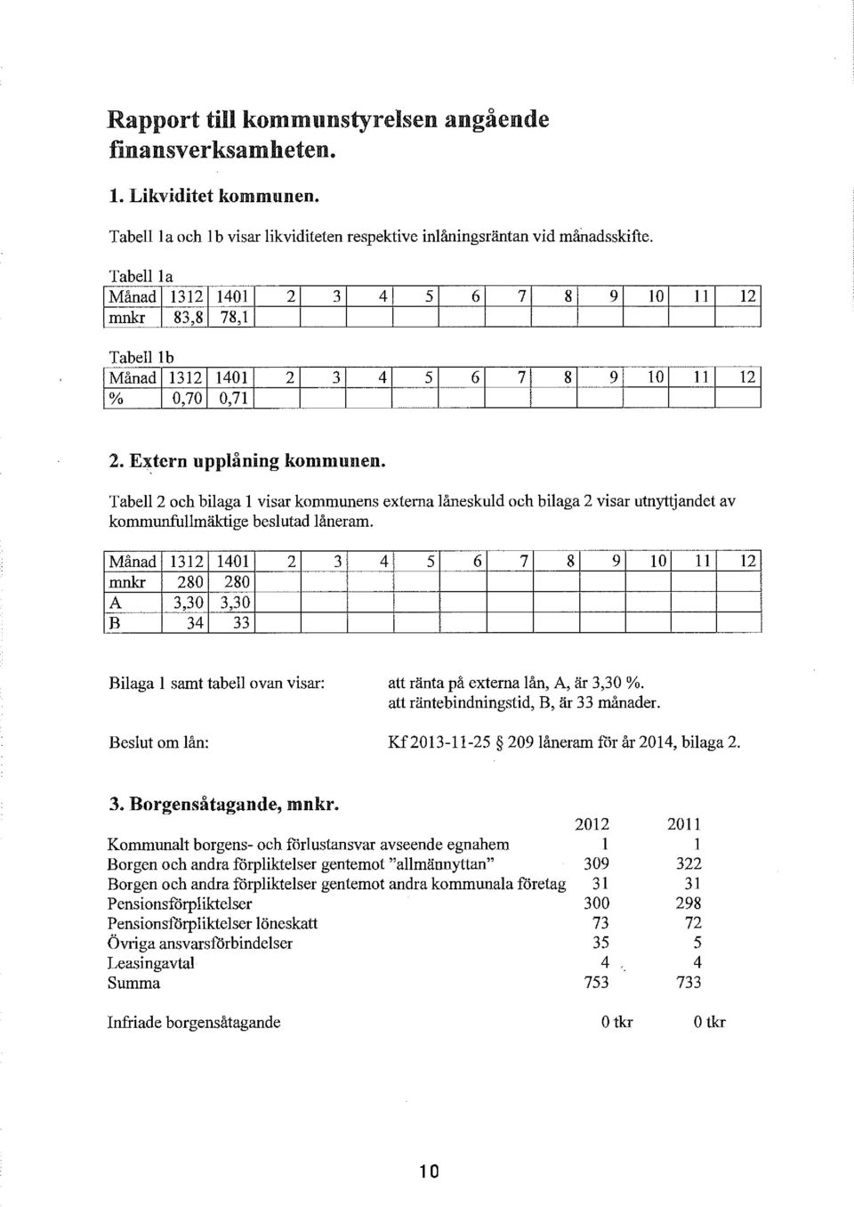 Tabell2 och bilaga l visar kommunens externa låneskuld och bilaga 2 visar utnyttjandet av kommunfullmäktige beslutad låneram.