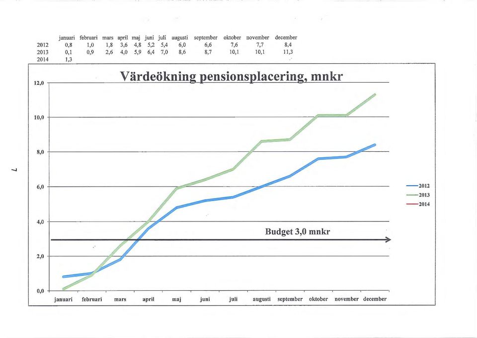 .---------~~ 10,0 +-------------------------------7Jl~====~---- 8,0 '... ~ r - 2012 --2013-2014 4,0 ' ~;..:.