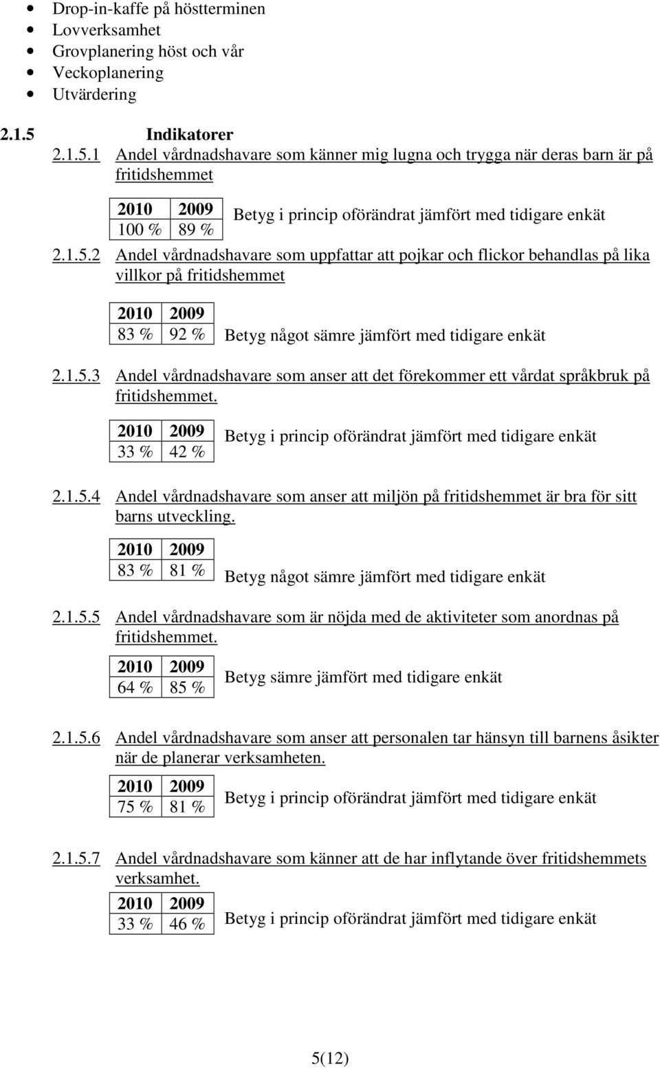 1.5.3 Andel vårdnadshavare som anser att det förekommer ett vårdat språkbruk på fritidshemmet. 33 % 42 % Betyg i princip oförändrat jämfört med tidigare enkät 2.1.5.4 Andel vårdnadshavare som anser att miljön på fritidshemmet är bra för sitt barns utveckling.