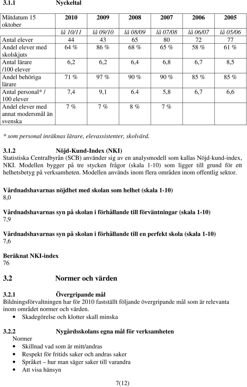 4 5,8 6,7 6,6 100 elever Andel elever med annat modersmål än svenska 7 % 7 % 8 % 7 % * som personal inräknas lärare, elevassistenter, skolvärd. 3.1.2 Nöjd-Kund-Index (NKI) Statistiska Centralbyrån (SCB) använder sig av en analysmodell som kallas Nöjd-kund-index, NKI.