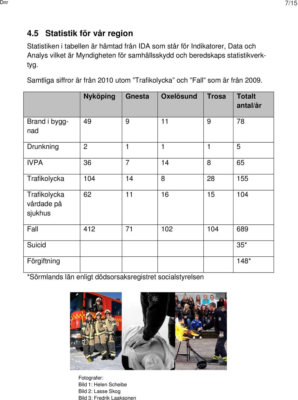 beredskaps statistikverktyg. Samtliga siffror är från 2010 utom Trafikolycka och Fall som är från 2009.