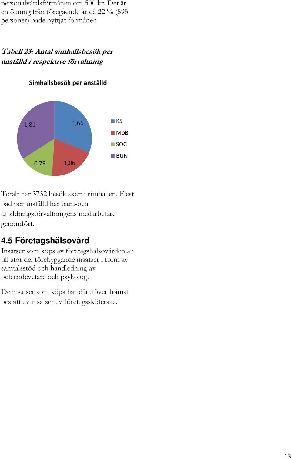 skett i simhallen. Flest bad per anställd har barn-och utbildningsförvaltningens medarbetare genomfört. 4.