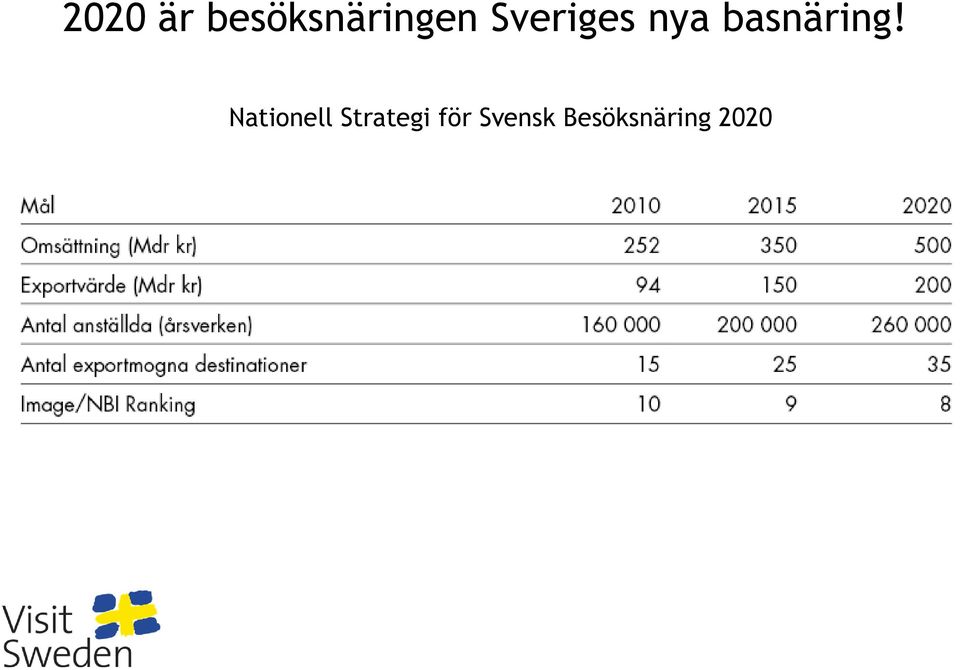 Nationell Strategi för