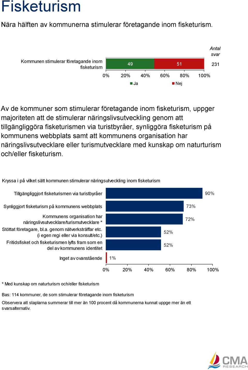 att tillgängliggöra fisketurismen via turistbyråer, synliggöra fisketurism på kommunens webbplats samt att kommunens organisation har näringslivsutvecklare eller turismutvecklare med kunskap om